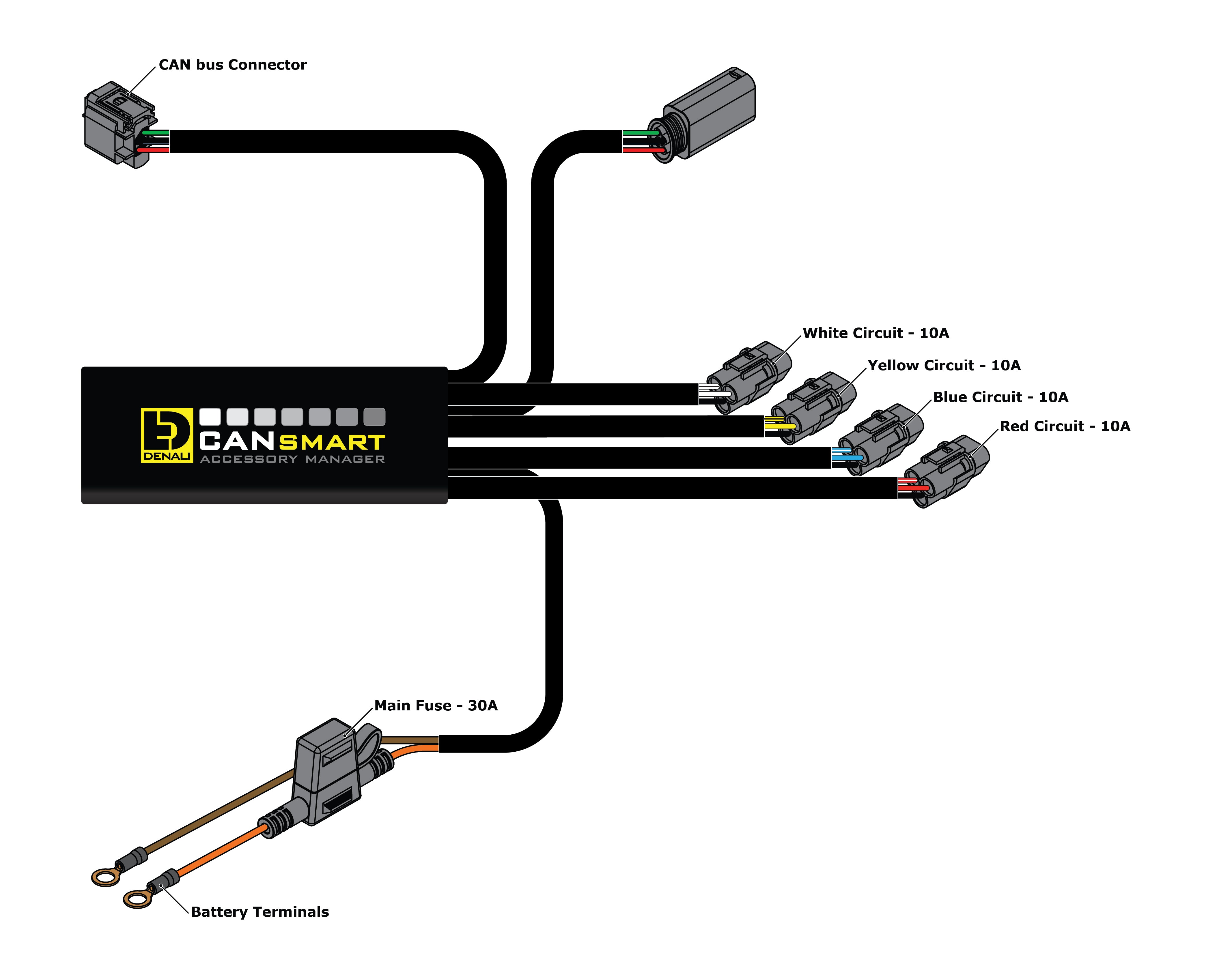 デナリ　CANSMART BMWR1250シリーズ Denali GEN II CANsmart™ Controller - BMW R1200LC & R1250 Series